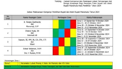 Kapan Masa Kampanye Pilkada 2024 Mukomuko Dimulai? Ini Jadwal dan Tahapan Lengkapnya